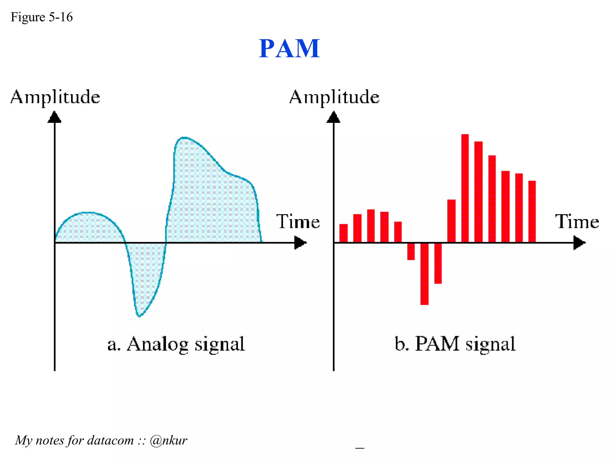 Figure 5-16 My notes for datacom :: @nkur PAM
