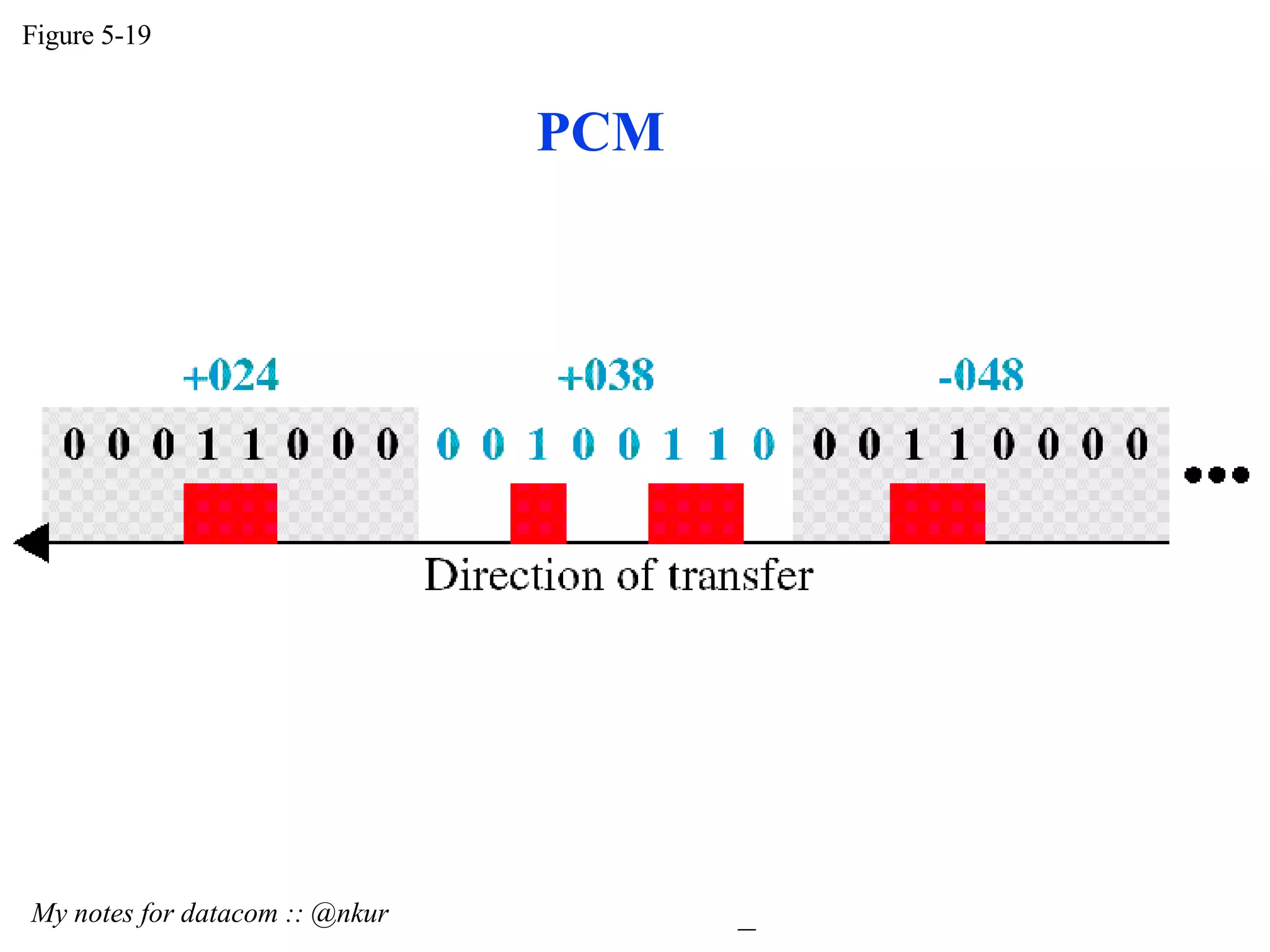 Figure 5-19 My notes for datacom :: @nkur PCM