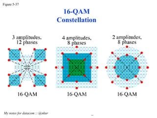 16-QAM Constellation Figure 5-37 My notes for datacom :: @nkur  