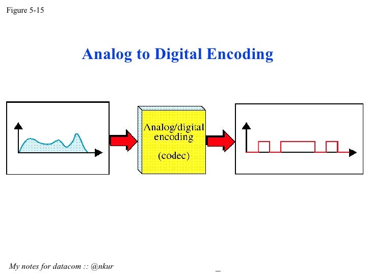 Analog to Digital Encoding in Data Communication DC9