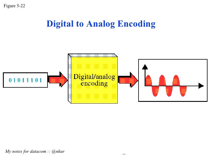 Analog to Digital Encoding in Data Communication DC9