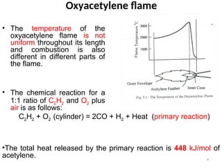CH05-Chemical fusion welding processes.ppt