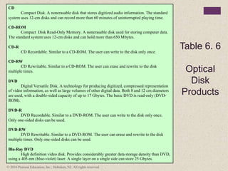 Cd Definition Computer CH05-COA10e.pptx