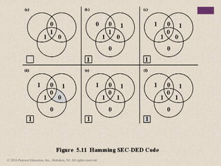 Comprehensive Overview of Internal Memory: DRAM, SRAM, ROM, and Flash ...