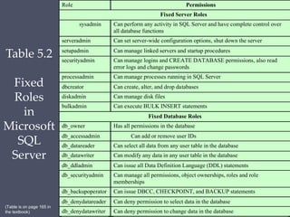 CH05-CompSec4e.pptx
