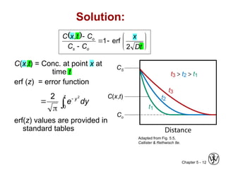 ch05- Diffusionjncekvenfejwknnv ewkqvjcvn fejwbv.ppt