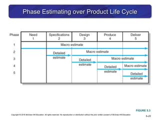 PROJECT MANAGEMENT - Estimating Project Times and Costs | PDF