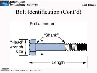 Bolt Identification (Cont’d) 