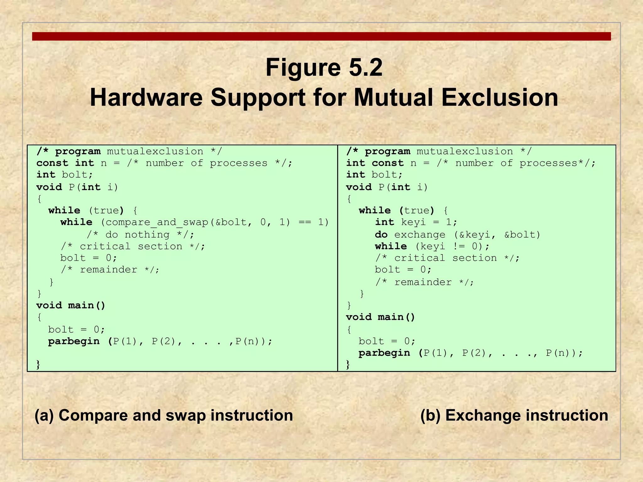 Figure 5.2 
Hardware Support for Mutual Exclusion 
/* program mutualexclusion */ 
const int n = /* number of processes */; 
int bolt; 
void P(int i) 
{ 
while (true) { 
while (compare_and_swap(&bolt, 0, 1) == 1) 
/* do nothing */; 
/* critical section */; 
bolt = 0; 
/* remainder */; 
} 
} 
void main() 
{ 
bolt = 0; 
parbegin (P(1), P(2), . . . ,P(n)); 
} 
/* program mutualexclusion */ 
int const n = /* number of processes*/; 
int bolt; 
void P(int i) 
{ 
while (true) { 
int keyi = 1; 
do exchange (&keyi, &bolt) 
while (keyi != 0); 
/* critical section */; 
bolt = 0; 
/* remainder */; 
} 
} 
void main() 
{ 
bolt = 0; 
parbegin (P(1), P(2), . . ., P(n)); 
} 
(a) Compare and swap instruction (b) Exchange instruction 
 
