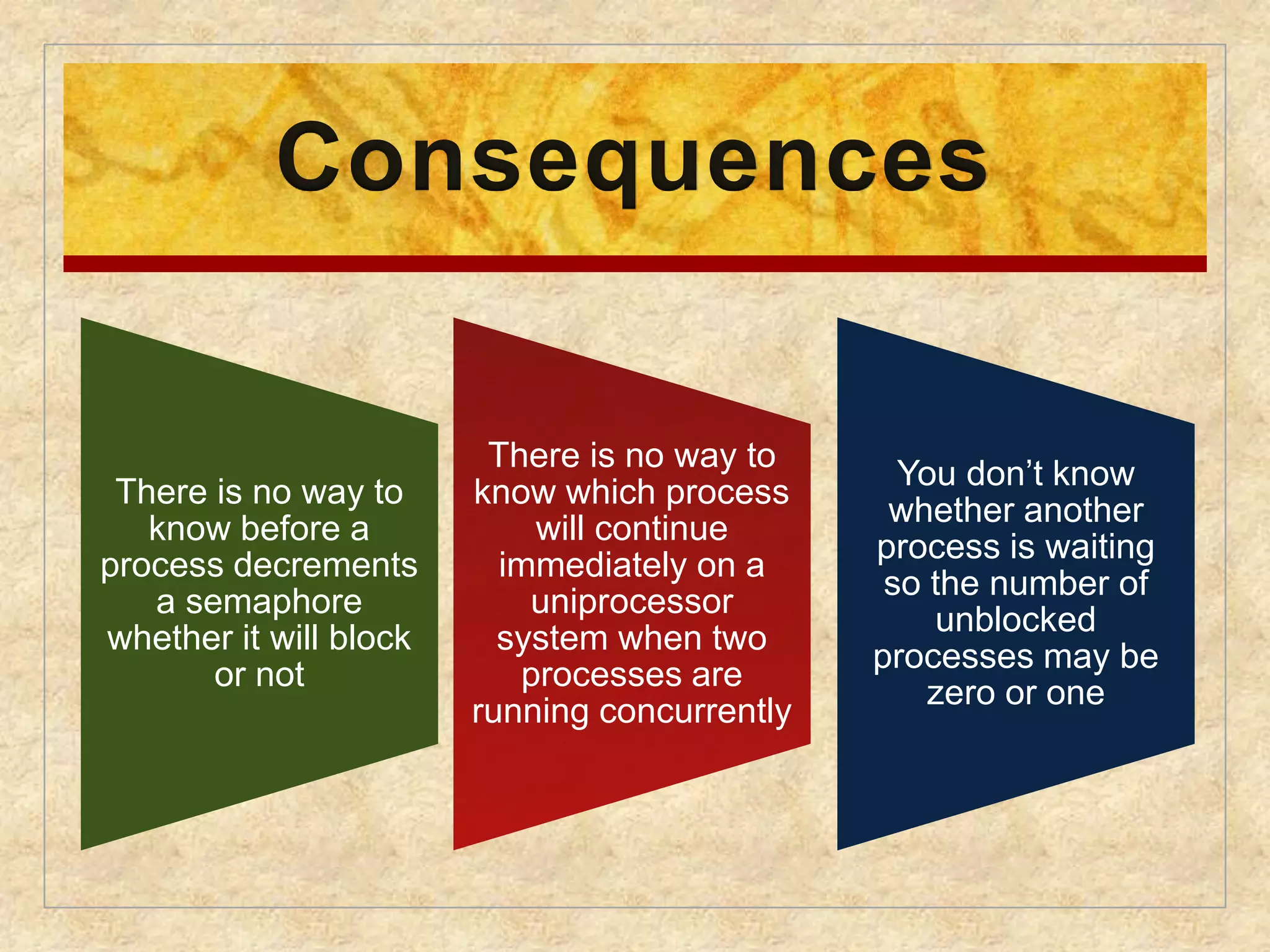 Consequences 
There is no way to 
know before a 
process decrements 
a semaphore 
whether it will block 
or not 
There is no way to 
know which process 
will continue 
immediately on a 
uniprocessor 
system when two 
processes are 
running concurrently 
You don’t know 
whether another 
process is waiting 
so the number of 
unblocked 
processes may be 
zero or one 
 