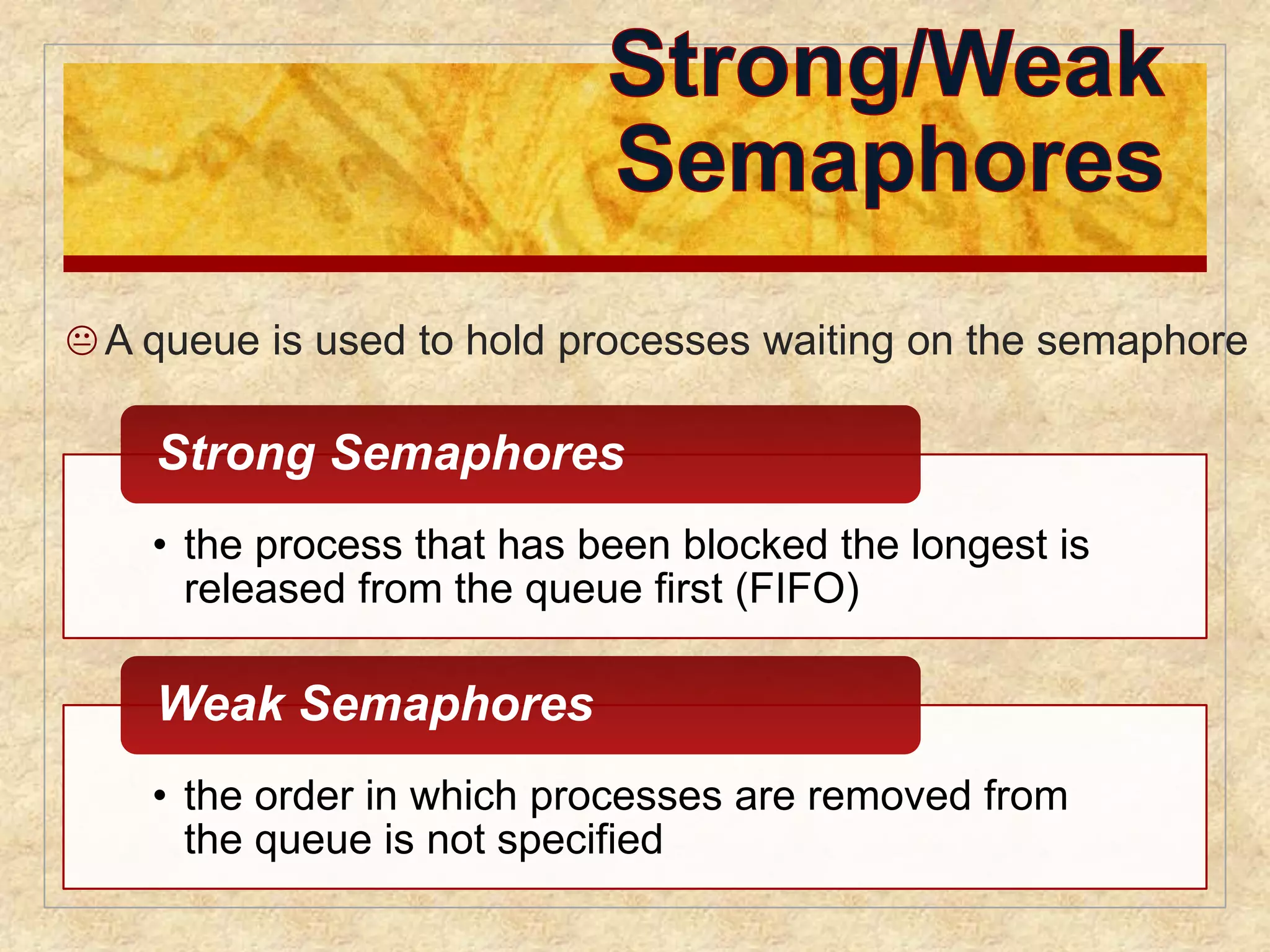 A queue is used to hold processes waiting on the semaphore 
Strong Semaphores 
• the process that has been blocked the longest is 
released from the queue first (FIFO) 
Weak Semaphores 
• the order in which processes are removed from 
the queue is not specified 
 