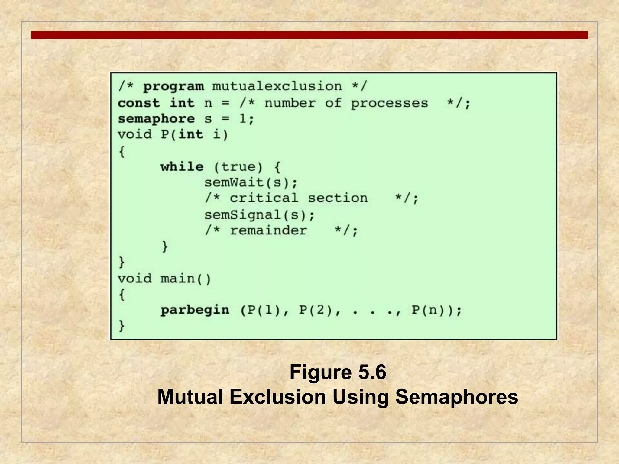 Figure 5.6 
Mutual Exclusion Using Semaphores 
 