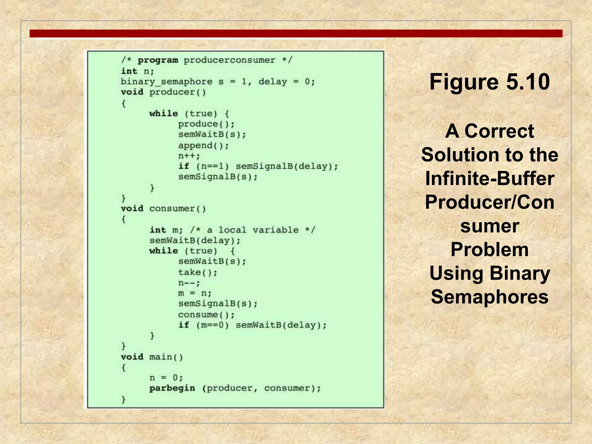 Figure 5.10 
A Correct 
Solution to the 
Infinite-Buffer 
Producer/Con 
sumer 
Problem 
Using Binary 
Semaphores 
 
