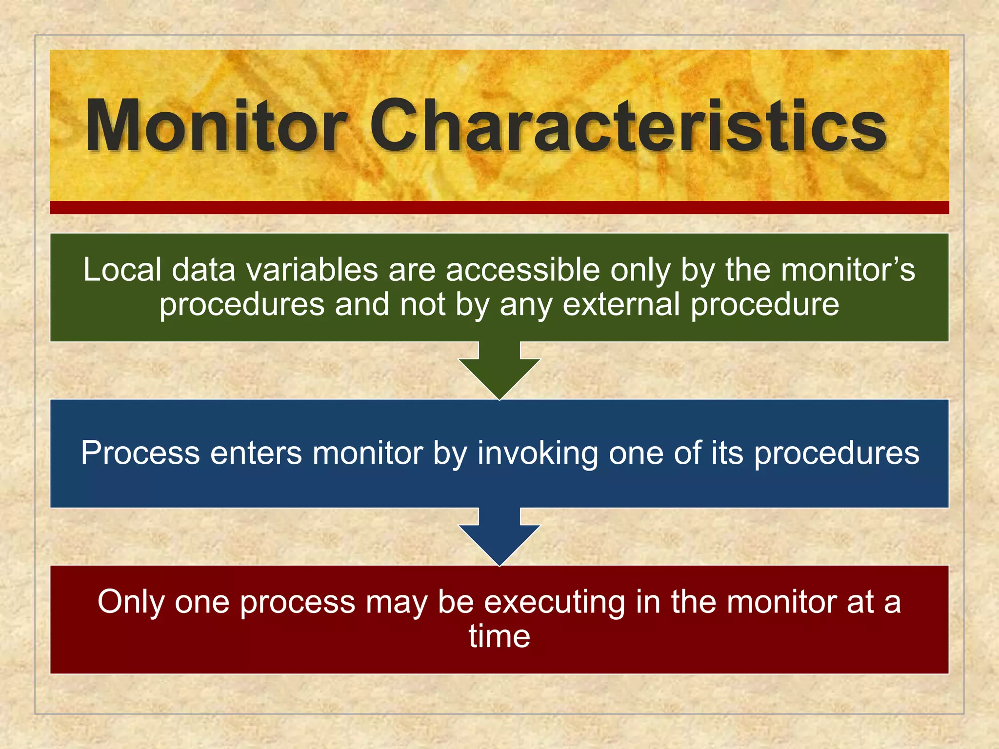 Monitor Characteristics 
Local data variables are accessible only by the monitor’s 
procedures and not by any external procedure 
Process enters monitor by invoking one of its procedures 
Only one process may be executing in the monitor at a 
time 
 