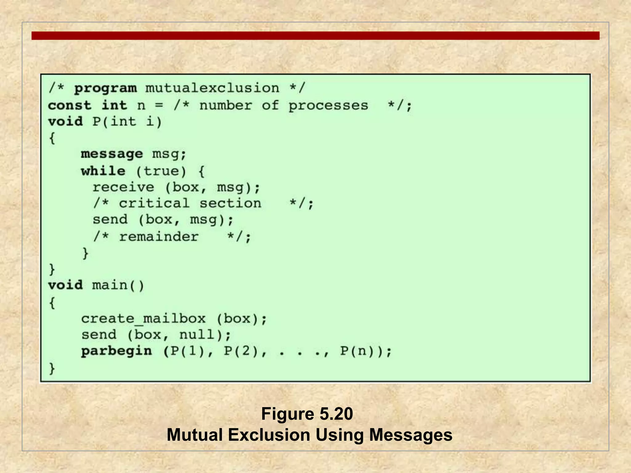 Figure 5.20 
Mutual Exclusion Using Messages 
 