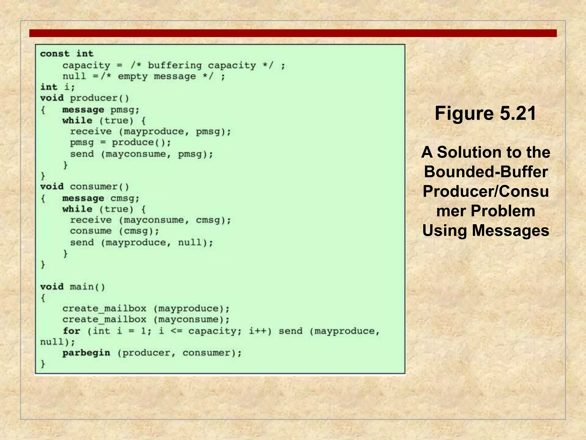 Figure 5.21 
A Solution to the 
Bounded-Buffer 
Producer/Consu 
mer Problem 
Using Messages 
 