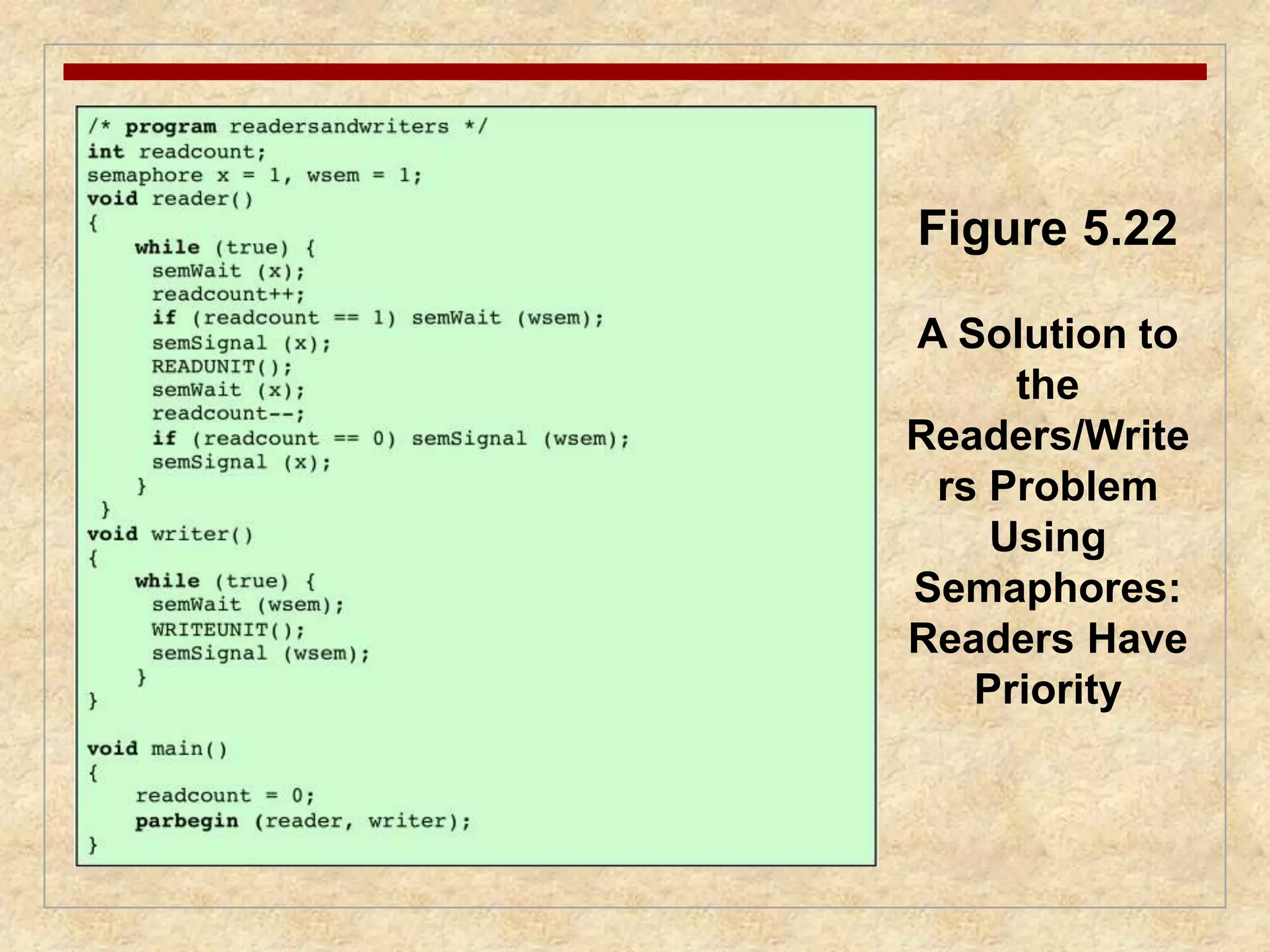 Figure 5.22 
A Solution to 
the 
Readers/Write 
rs Problem 
Using 
Semaphores: 
Readers Have 
Priority 
 