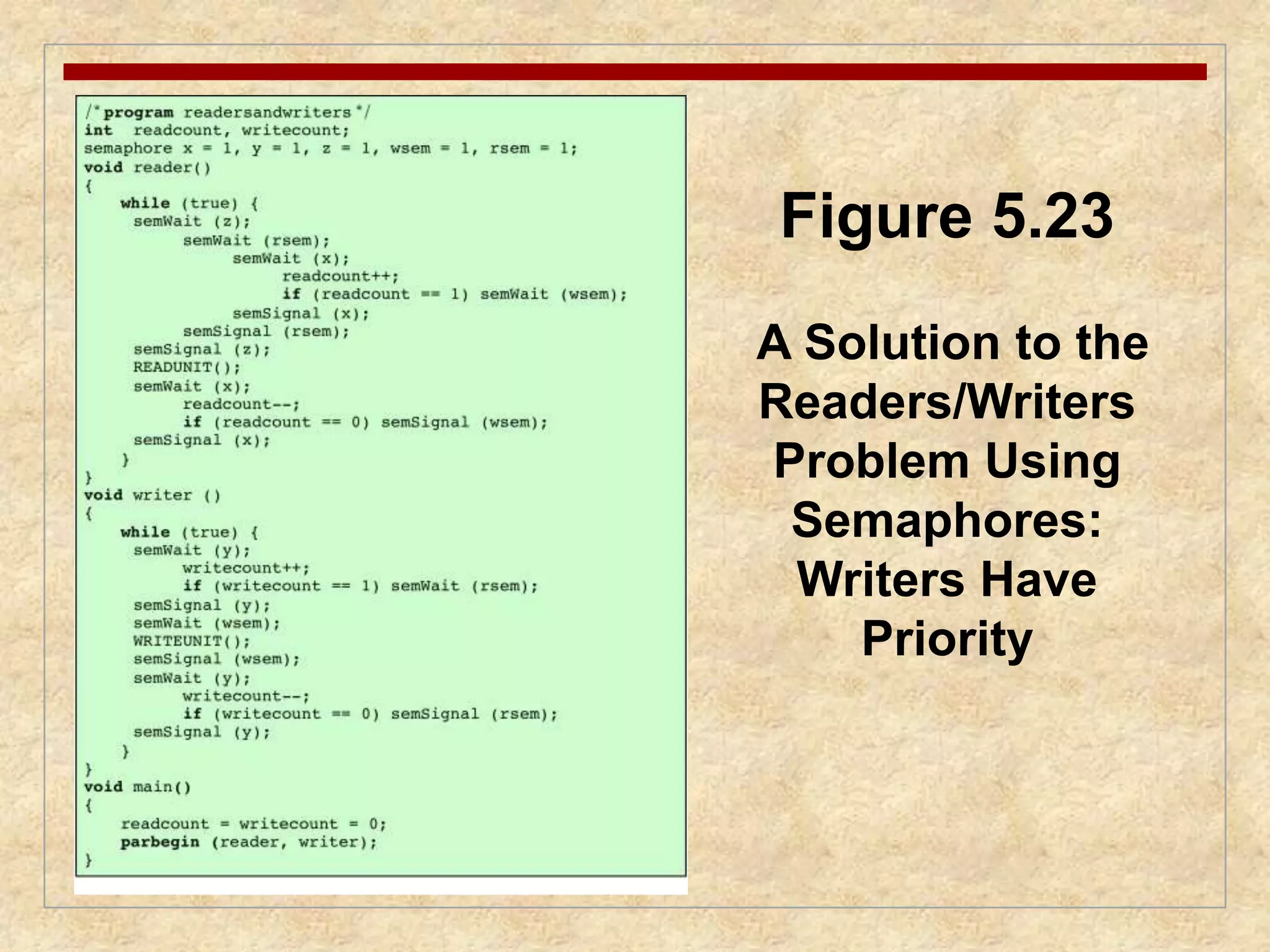 Figure 5.23 
A Solution to the 
Readers/Writers 
Problem Using 
Semaphores: 
Writers Have 
Priority 
 