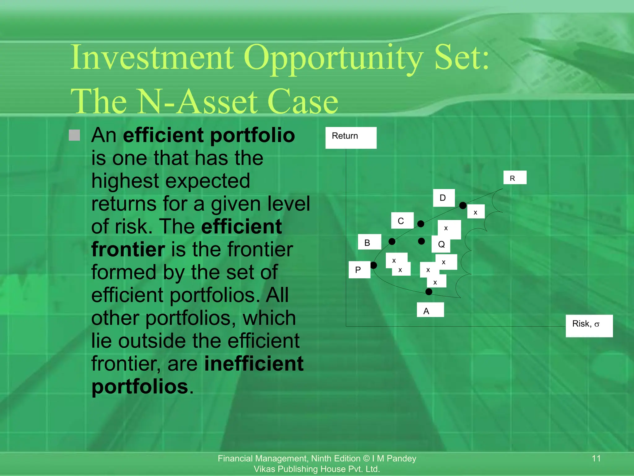 11
Financial Management, Ninth Edition © I M Pandey
Vikas Publishing House Pvt. Ltd.
Investment Opportunity Set:
The N-Asset Case
 An efficient portfolio
is one that has the
highest expected
returns for a given level
of risk. The efficient
frontier is the frontier
formed by the set of
efficient portfolios. All
other portfolios, which
lie outside the efficient
frontier, are inefficient
portfolios.
Risk, 
Return
A
P
Q
B
C
D
x
x
x
x
x
x
x
R
 
