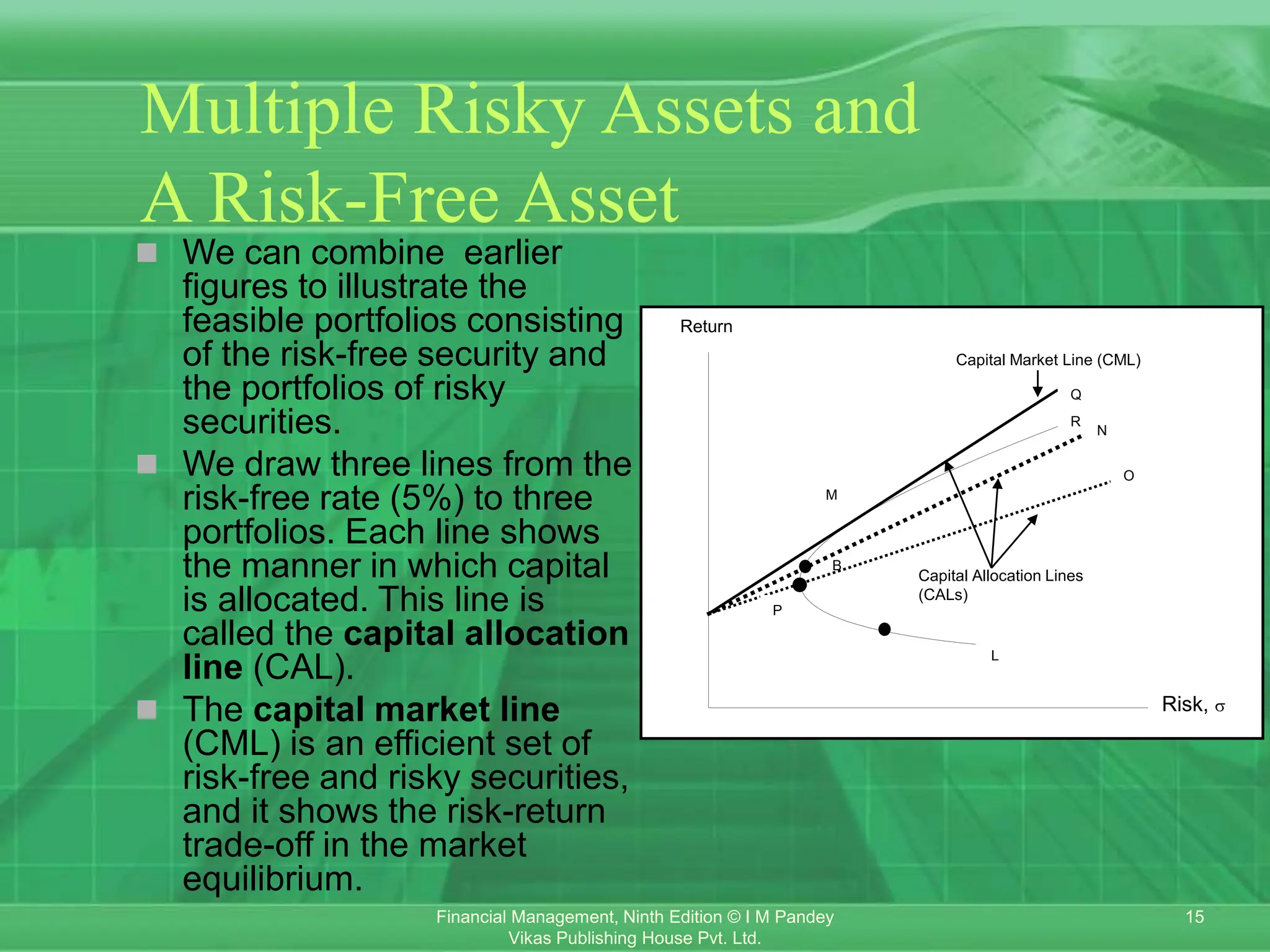 15
Financial Management, Ninth Edition © I M Pandey
Vikas Publishing House Pvt. Ltd.
Multiple Risky Assets and
A Risk-Free Asset
 We can combine earlier
figures to illustrate the
feasible portfolios consisting
of the risk-free security and
the portfolios of risky
securities.
 We draw three lines from the
risk-free rate (5%) to three
portfolios. Each line shows
the manner in which capital
is allocated. This line is
called the capital allocation
line (CAL).
 The capital market line
(CML) is an efficient set of
risk-free and risky securities,
and it shows the risk-return
trade-off in the market
equilibrium.
Risk, 
Return
B
M
Q
(
N
O
L
R
Capital Market Line (CML)
Capital Allocation Lines
(CALs)
P
 