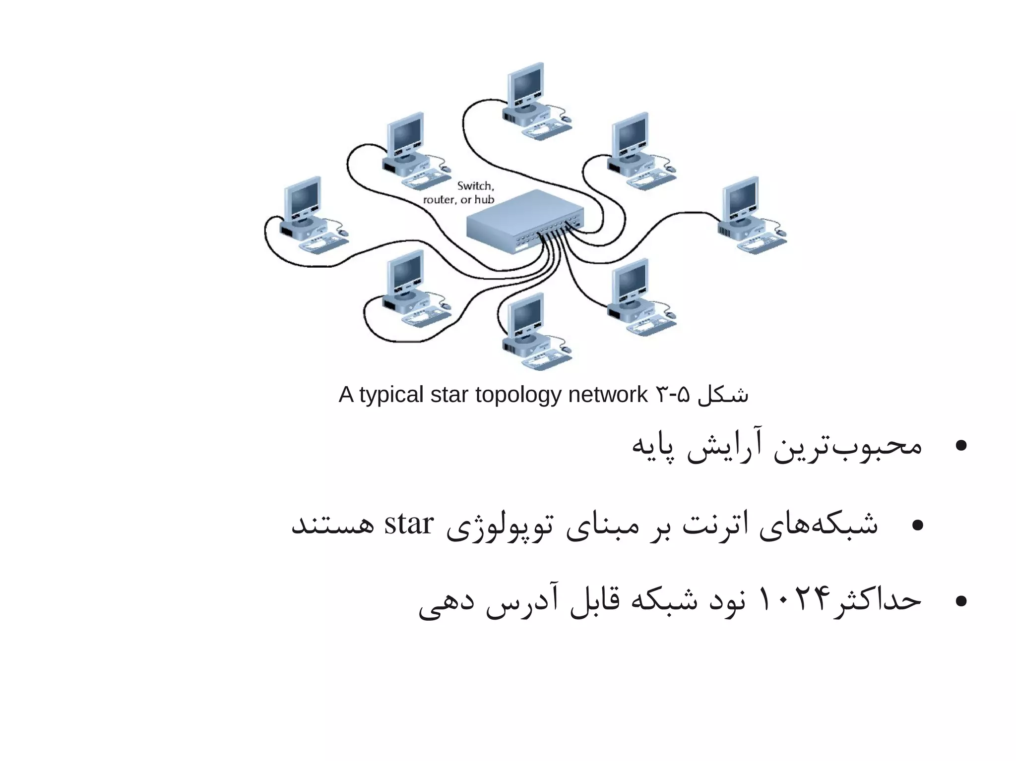 ●‫پایه‬ ‫آرایش‬ ‫بترین‬‌‫ه‬ ‫یمحبو‬
●‫توپولوژی‬ ‫یمبنای‬ ‫بر‬ ‫اترنت‬ ‫هاهای‬‌‫ه‬ ‫شبک‬star‫اهستند‬
●‫حداکثر‬۱۰۲۴‫داهی‬ ‫آدرس‬ ‫قابل‬ ‫شبکه‬ ‫نود‬
‫شکل‬۵-۳A typical star topology network
 