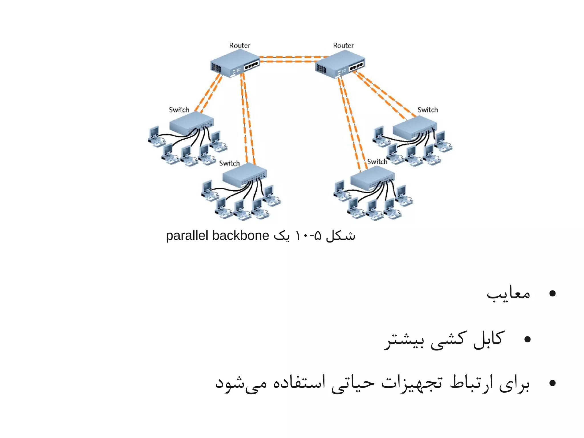 ●‫یمعایب‬
●‫بیشتر‬ ‫کشی‬ ‫کابل‬
●‫یشود‬‌‫ه‬ ‫یم‬ ‫استفاده‬ ‫حیاتی‬ ‫تجهیزات‬ ‫ارتباط‬ ‫برای‬
‫شکل‬۵-۱۰‫یک‬parallel backbone
 