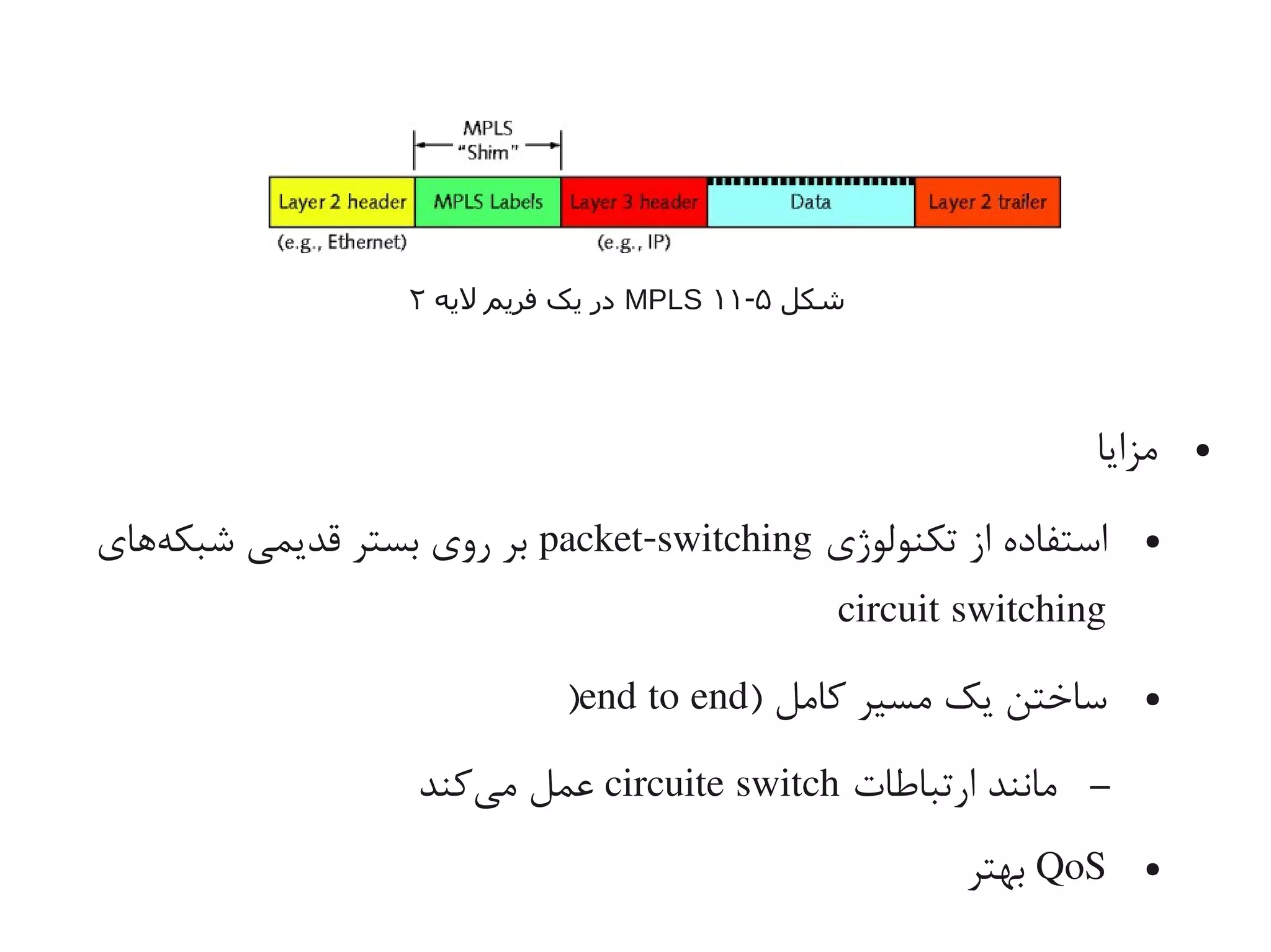 ●‫یمزایا‬
●‫تکنولوژی‬ ‫از‬ ‫استفاده‬packet-switching‫هاهای‬‌‫ه‬ ‫شبک‬ ‫قدیمی‬ ‫بستر‬ ‫روی‬ ‫بر‬
circuit switching
●) ‫کایمل‬ ‫یمسیر‬ ‫یک‬ ‫ساختن‬end to end)
–‫ارتباطات‬ ‫یمانند‬circuite switch‫یکند‬‌‫ه‬ ‫یم‬ ‫اعمل‬
●QoS‫بهتر‬
‫شکل‬۵-۱۱MPLS‫لیه‬ ‫فریم‬ ‫یک‬ ‫در‬۲
 
