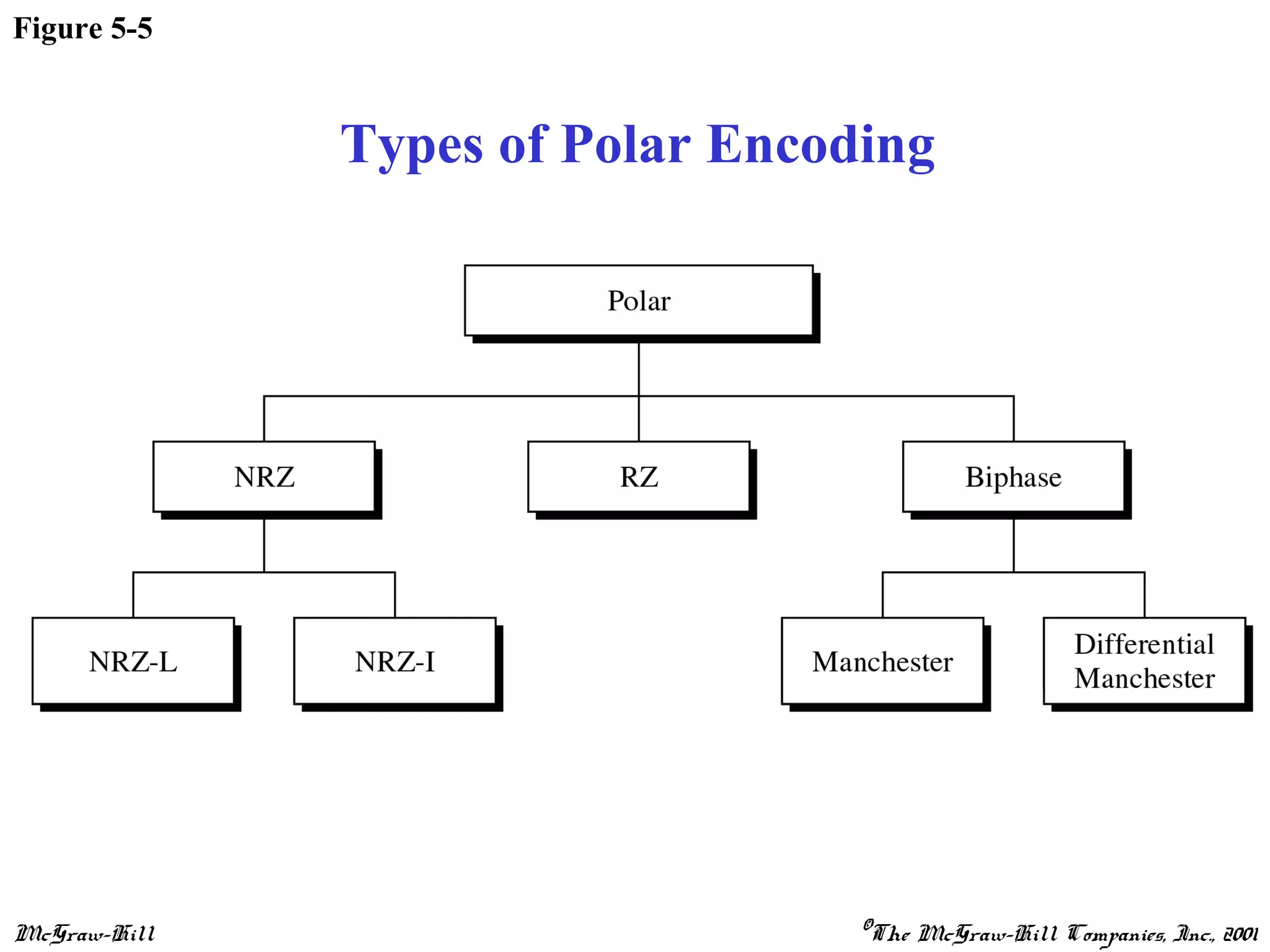 ENCODING | PPT