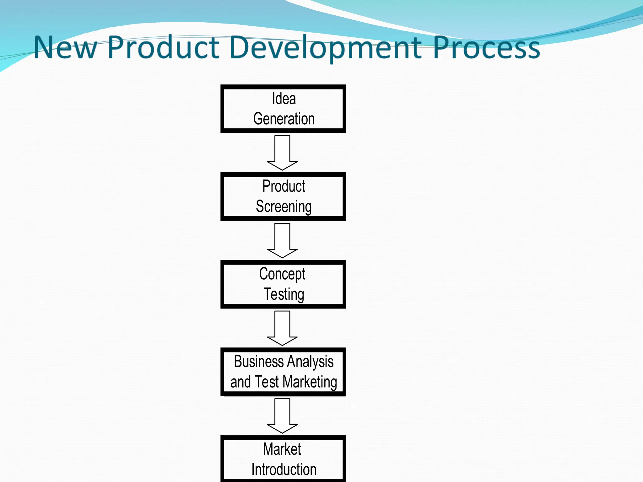 Ch05 Product Line Product Line Product Line Ppt