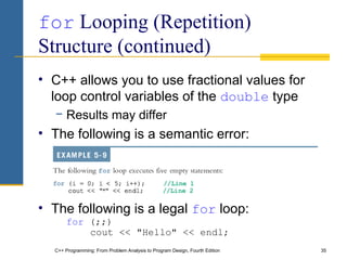 for loops in C++ and their functions and applicability | PPT