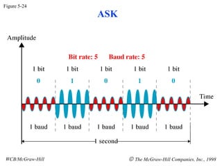 Figure 5-24 WCB/McGraw-Hill    The McGraw-Hill Companies, Inc., 1998 ASK 