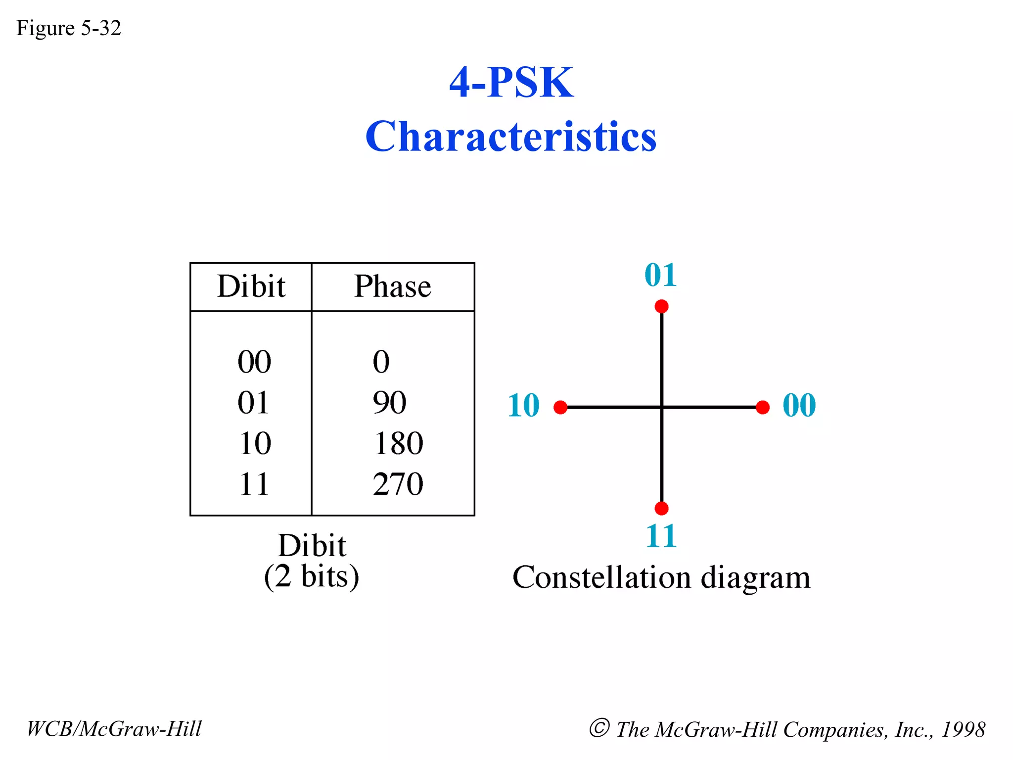 Analog To Digital Encoding Ppt