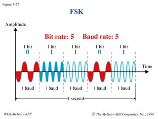Analog to Digital Encoding | PPT