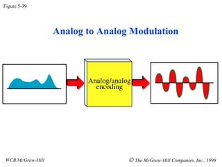 Figure 5-39 WCB/McGraw-Hill    The McGraw-Hill Companies, Inc., 1998 Analog to Analog Modulation 
