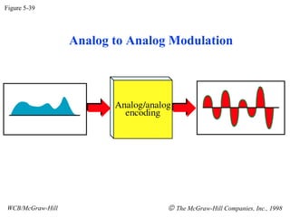 Figure 5-39
WCB/McGraw-Hill © The McGraw-Hill Companies, Inc., 1998
Analog to Analog Modulation
 