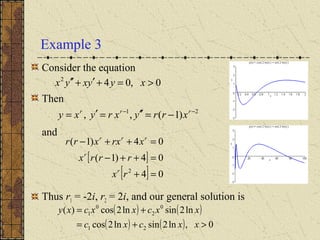 Example 3
Consider the equation
Then
and
Thus r1 = -2i, r2 = 2i, and our general solution is
0,042
>=+′+′′ xyyxyx
21
)1(,, −−
−=′′=′= rrr
xrryxryxy
[ ]
[ ] 04
04)1(
04)1(
2
=+
=++−
=++−
rx
rrrx
xrxxrr
r
r
rrr
( ) ( )
( ) ( ) 0,ln2sinln2cos
ln2sinln2cos)(
21
0
2
0
1
>+=
+=
xxcxc
xxcxxcxy
 