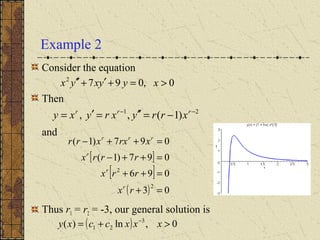 Example 2
Consider the equation
Then
and
Thus r1 = r2 = -3, our general solution is
21
)1(,, −−
−=′′=′= rrr
xrryxryxy
0,0972
>=+′+′′ xyyxyx
[ ]
[ ]
( ) 03
096
097)1(
097)1(
2
2
=+
=++
=++−
=++−
rx
rrx
rrrx
xrxxrr
r
r
r
rrr
( ) 0,ln)( 3
21 >+= −
xxxccxy
 