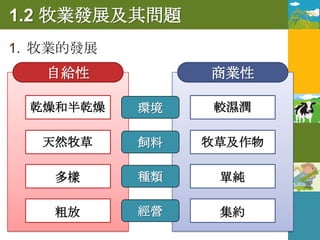 1.2 牧業發展及其問題
1. 牧業的發展
   自給性          商業性

 乾燥和半乾燥    環境    較濕潤

   天然牧草    飼料   牧草及作物

    多樣     種類    單純

    粗放     經營    集約
 