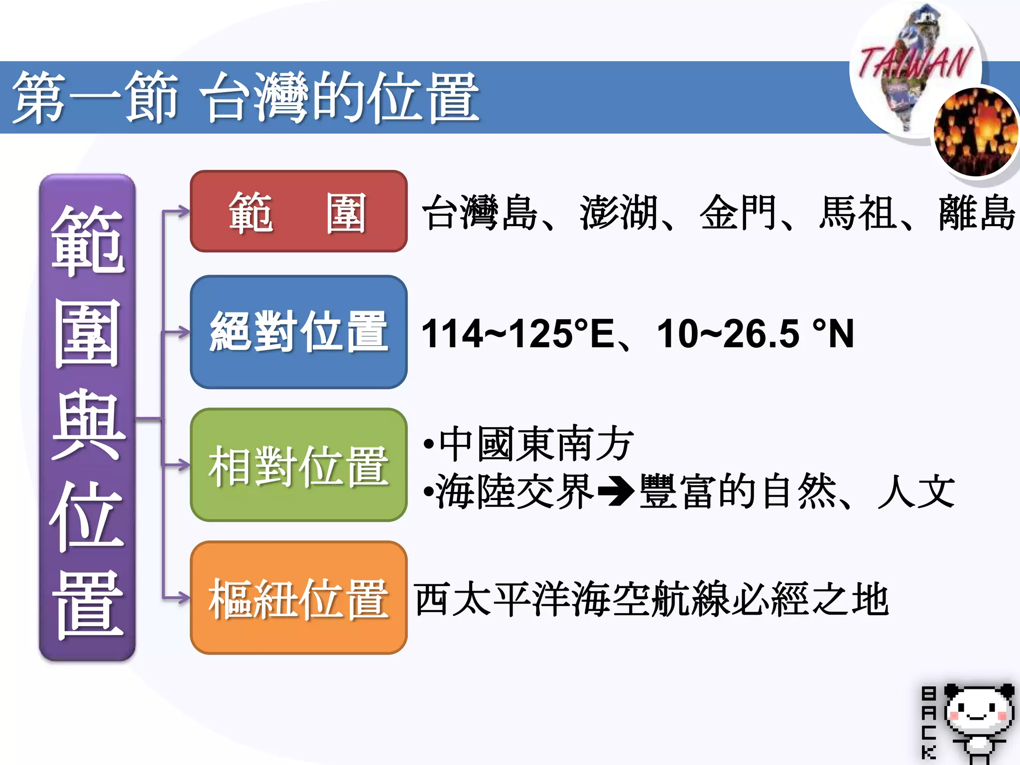 第一節 台灣的位置
    範   圍   台灣島、澎湖、金門、馬祖、離島
範
圍   絕對位置 114~125°E、10~26.5 °N

與   相對位置
         •中國東南方
         •海陸交界豐富的自然、人文
位
置   樞紐位置 西太平洋海空航線必經之地
 