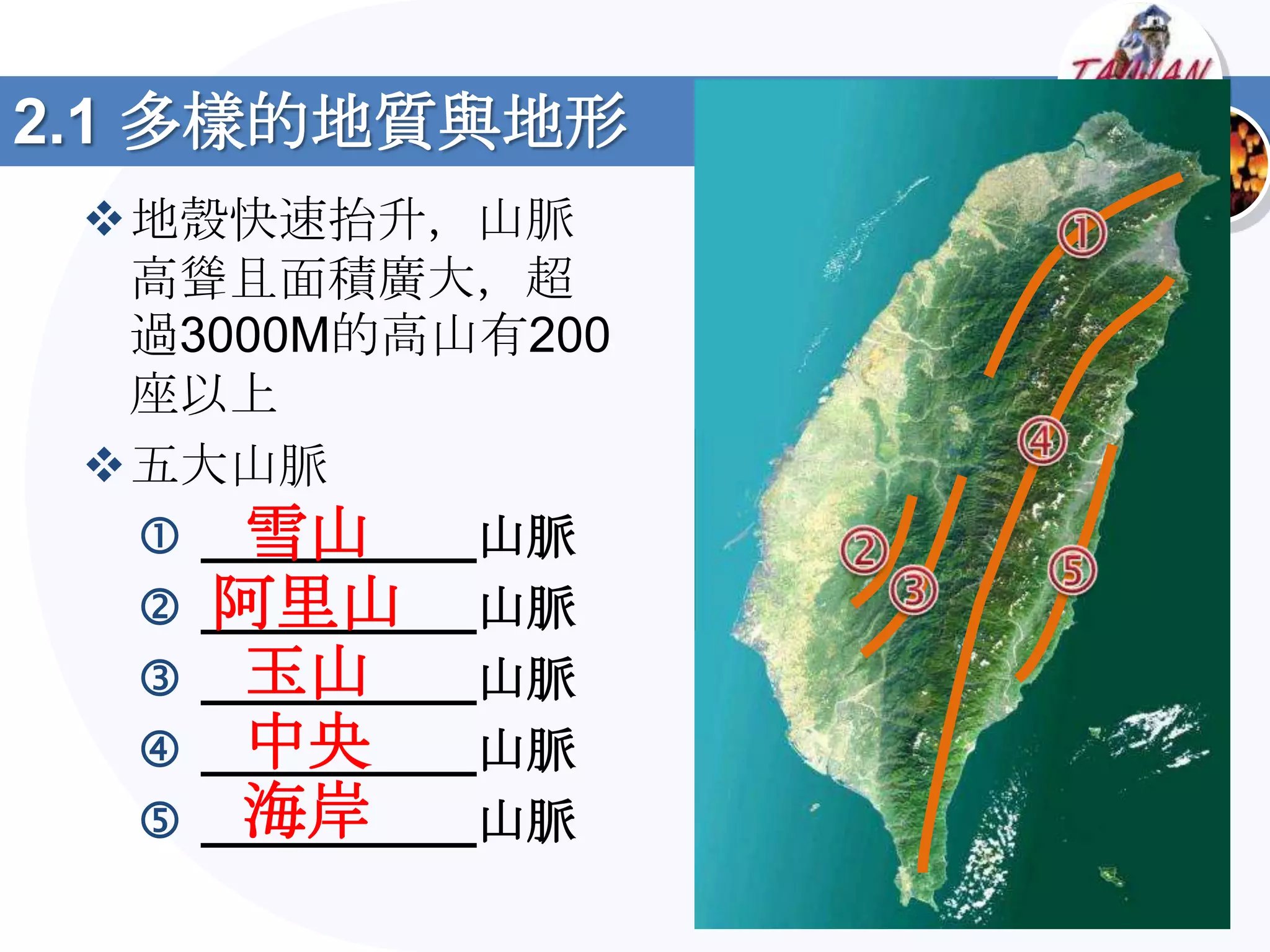 2.1 多樣的地質與地形
 地殼快速抬升，山脈
  高聳且面積廣大，超
  過3000M的高山有200
  座以上
 五大山脈
      雪山
   __________山脈
    阿里山
   __________山脈
      玉山
   __________山脈
      中央
   __________山脈
      海岸
   __________山脈
 