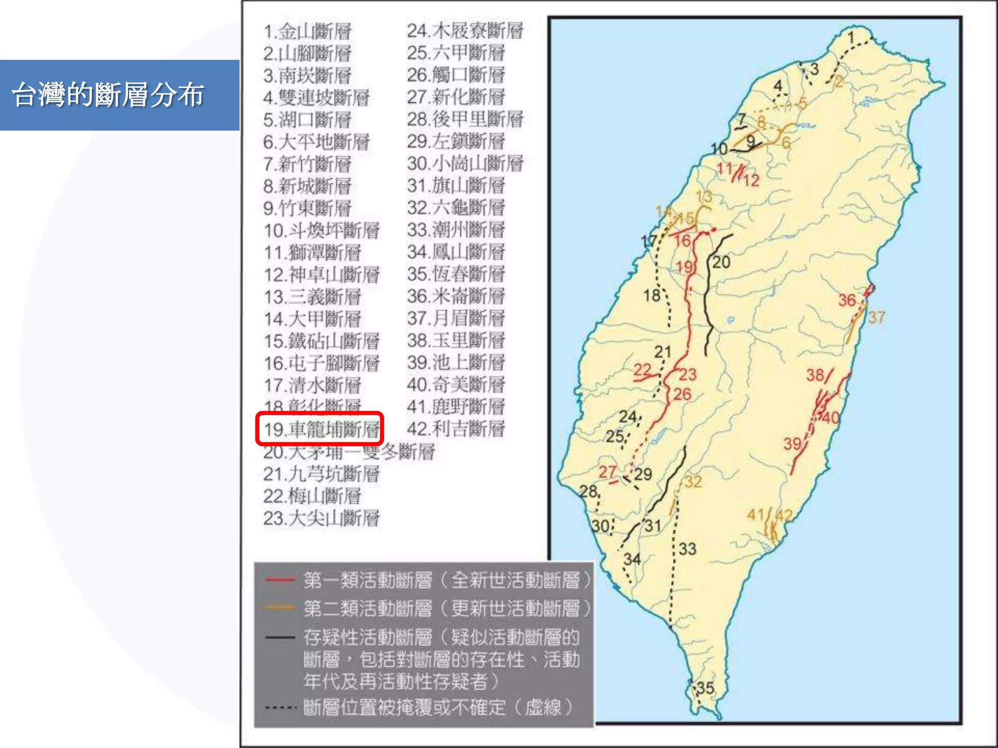 台灣的斷層分布
 