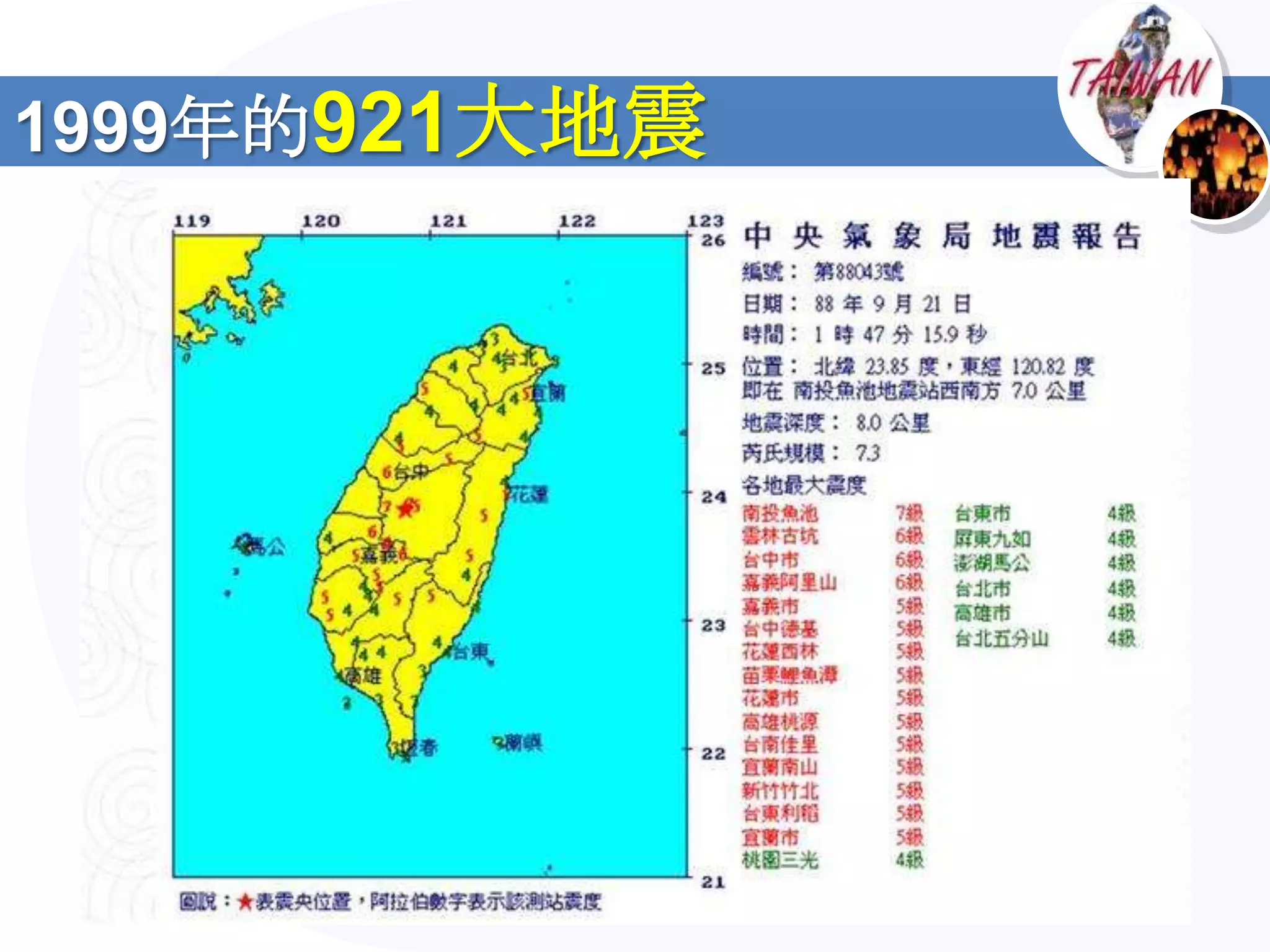 1999年的921大地震
 