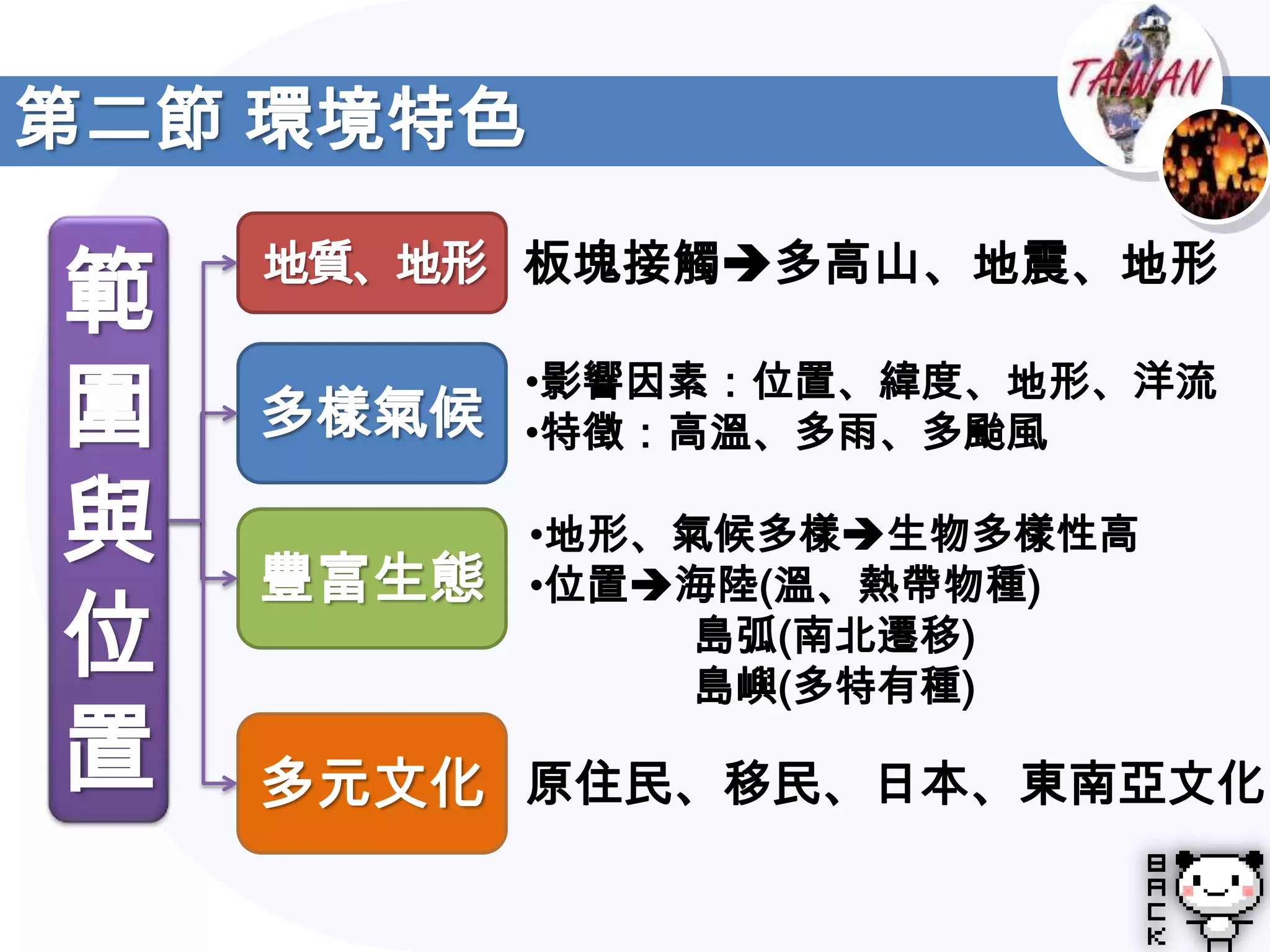 第二節 環境特色

範   地質、地形 板塊接觸多高山、地震、地形


圍   多樣氣候
           •影響因素：位置、緯度、地形、洋流
           •特徵：高溫、多雨、多颱風

與   豐富生態
           •地形、氣候多樣生物多樣性高
           •位置海陸(溫、熱帶物種)
位               島弧(南北遷移)
                島嶼(多特有種)
置   多元文化 原住民、移民、日本、東南亞文化
 
