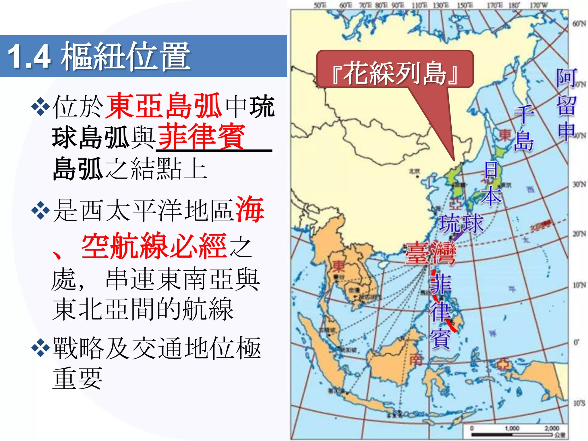1.4 樞紐位置        『花綵列島』
位於東亞島弧中琉
     菲律賓
 球島弧與________
 島弧之結點上
是西太平洋地區海
 、空航線必經之
 處，串連東南亞與
 東北亞間的航線
戰略及交通地位極
 重要
 