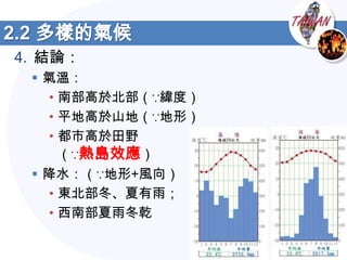 2.2 多樣的氣候
4. 結論：
  氣溫：
   • 南部高於北部（∵緯度）
   • 平地高於山地（∵地形）
   • 都市高於田野
     （∵熱島效應）
  降水：（∵地形+風向）
   • 東北部冬、夏有雨；
   • 西南部夏雨冬乾
 