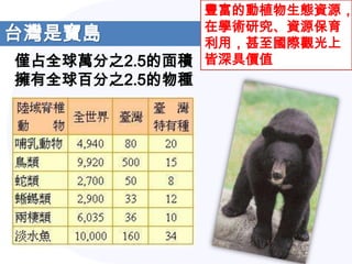 豐富的動植物生態資源，
               在學術研究、資源保育
台灣是寶島          利用，甚至國際觀光上
 僅占全球萬分之2.5的面積 皆深具價值
擁有全球百分之2.5的物種
 