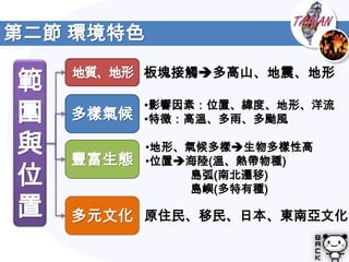 第二節 環境特色

範   地質、地形 板塊接觸多高山、地震、地形


圍   多樣氣候
           •影響因素：位置、緯度、地形、洋流
           •特徵：高溫、多雨、多颱風

與   豐富生態
           •地形、氣候多樣生物多樣性高
           •位置海陸(溫、熱帶物種)
位               島弧(南北遷移)
                島嶼(多特有種)
置   多元文化 原住民、移民、日本、東南亞文化
 