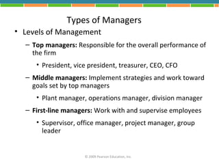 Types of Managers
• Levels of Management
  – Top managers: Responsible for the overall performance of
    the firm
     • President, vice president, treasurer, CEO, CFO
  – Middle managers: Implement strategies and work toward
    goals set by top managers
     • Plant manager, operations manager, division manager
  – First-line managers: Work with and supervise employees
     • Supervisor, office manager, project manager, group
       leader


                     © 2009 Pearson Education, Inc.
 