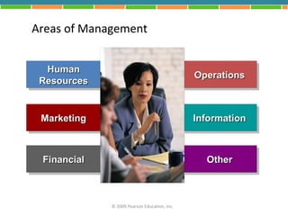 Areas of Management


  Human
   Human                                      Operations
                                              Operations
 Resources
 Resources


 Marketing
 Marketing                                    Information
                                               Information



 Financial
 Financial                                      Other
                                                Other



             © 2009 Pearson Education, Inc.
 