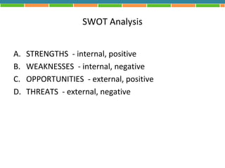 SWOT Analysis


A.   STRENGTHS - internal, positive
B.   WEAKNESSES - internal, negative
C.   OPPORTUNITIES - external, positive
D.   THREATS - external, negative
 